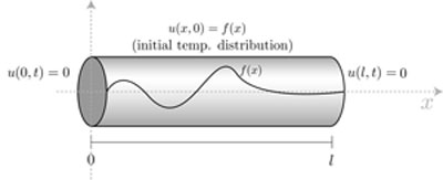 Exemple 1 : barre homogène, même température fixe aux extrémités.
