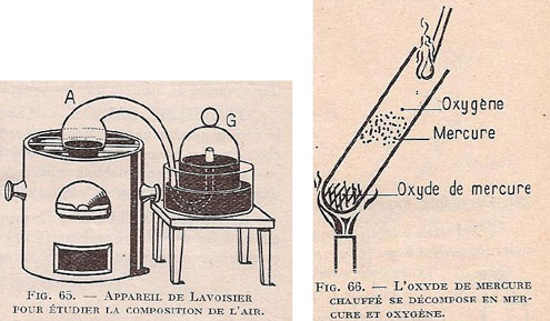 Figure 28 : Illustration de Lazerges et al, 1953.