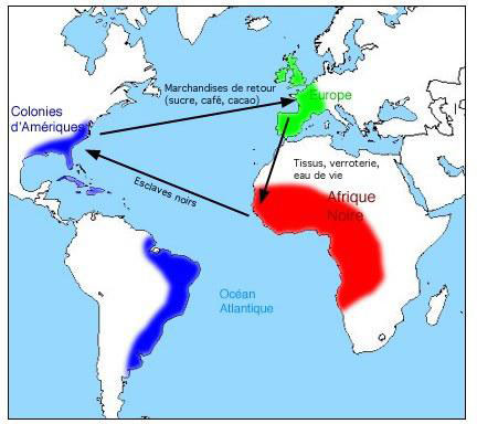 Figure 2 : Un des circuits du commerce triangulaire. De la zone rouge vers les zones bleues (Brésil, Caraïbes, Floride), la navigation se fait d’est en ouest, sous les tropiques donc poussée par les alizés, que ce soit dans l’Hémisphère Nord ou l’Hémisphère Sud (le Brésil est presque entièrement situé entre Équateur et Tropique du Capricorne, et la Floride entre Équateur et Tropique du Cancer). Des zones bleues vers la zone verte, la navigation se fait d’ouest en est, poussée par les vents dominants d’ouest au nord du Tropique du Cancer (image Académie de Rouen).