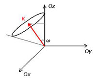 Figure 4 : Représentation du cône de convergence, support de certaines trajectoires. Le trait fin partant de l’extrémité de K vers l’axe Oz mesure la norme de la projection de K sur le plan Oxy (cf. ci-après).