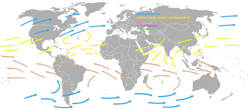 Figure 4 : Vents dominants à la surface terrestre. Vents d’ouest, en bleu, au nord du tropique du Cancer et au sud du tropique du Capricorne. Vents d’est (alizés), sous les tropiques : de nord-est dans l’hémisphère nord, de sud-est dans l’hémisphère sud (image WikkiCommons auteur KPDV).