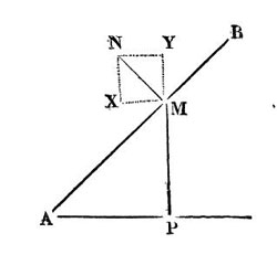 Figure 4 : Un tube AB tourne dans un plan vertical autour d’un point A. Une sphère M est mobile dans le tube (dessin de l’article d’Ampère 1830)