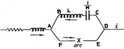 <br />
Figure 5 : Oscillations entretenues par l’arc chantant - d’après Poincaré [1908, p. 390