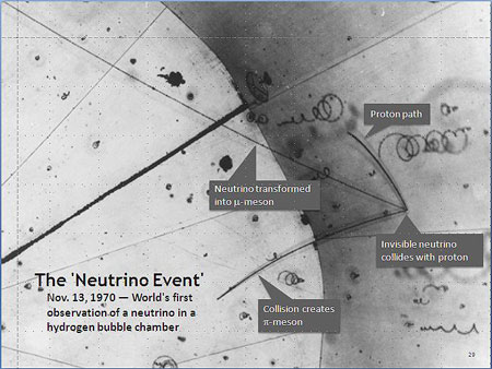 Figure 6 : Première observation mondiale d’un neutrino dans une chambre à bulles à hydrogène liquide, au Laboratoire d’Argonne, au sud-ouest de Chicago, en 1970. 