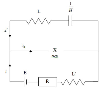 Figure 6 : Oscillations entretenues par l’arc chantant, schéma simplifié. R et L’ sont respectivement la résistance et l’inductance, figurant à gauche dans le schéma 2.