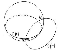 Figure 7 : Propriété de parataxie. Toute sphère contenant un cercle de Villarceau coupe un autre cercle de Villarceau de la même famille sous le même angle α de loxodromie (figure Marcel Berger, Géométrie, tome 2, Cédic Fernand Nathan, 1979).