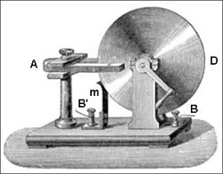 Figure 7 : Le disque de Faraday tourne entre les pôles d'un aimant permanent A. Un fil du galvanomètre est connecté au contact B, lié à l'axe du disque D, l'autre fil au contact B', connecté à la jante par l'intermédiaire d'une lamelle élastique m (illustration Wikipédia).