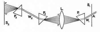 Figure 7 : Recomposition de la lumière