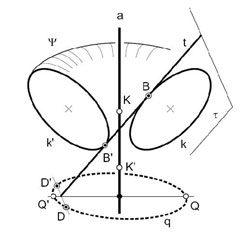 Figure 9 : Démonstration de géométrie projective.
