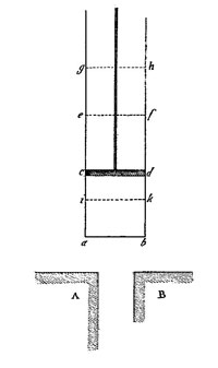 Figure 3 : La machine de Carnot (figure I de l’ouvrage, planche de figures à la fin).Un vaisseau cylindrique est muni d’un piston mobile, figuré là à la position ‘cd’, et qui peut bouger de haut en bas de manière à compresser ou à détendre le fluide élastique contenu dans le cylindre. Les deux corps ‘A’ et ‘B’ symboliquement représentés en bas du dessin sont deux corps isothermes où A représente la source chaude et B la source froide.
